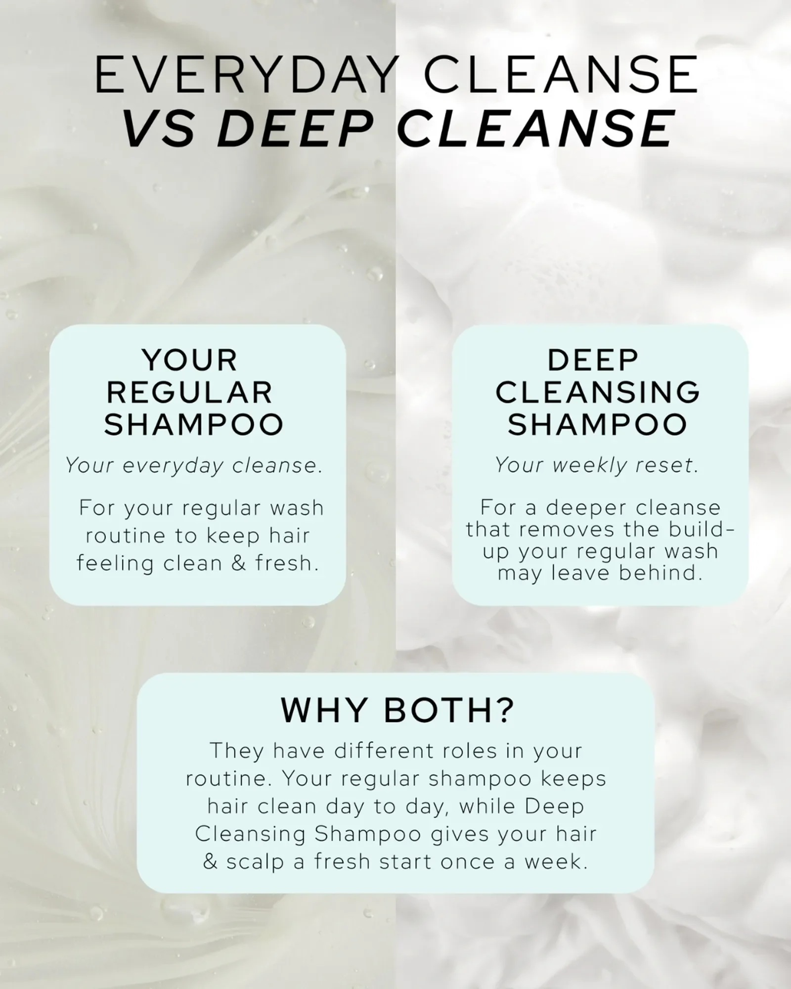 REF - Deep Cleansing Shampoo - Bild 3